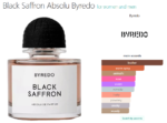Black Saffron Absolu Byredofor women and men 100ml