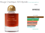 Rouge Chaotique 2025 Byredo for women and men 70ml