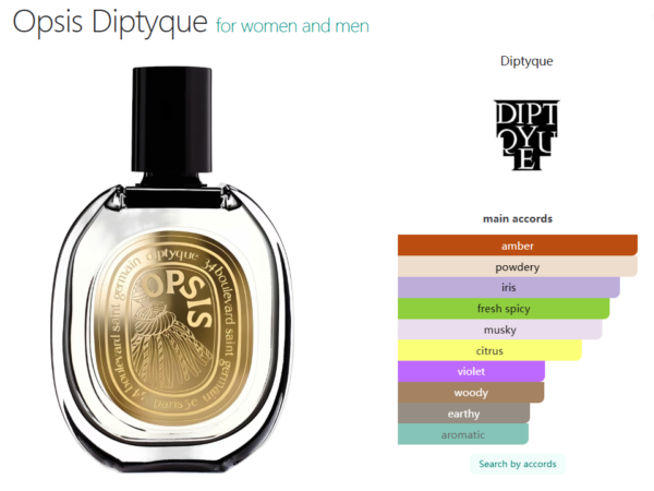 Opsis Diptyque for women and men