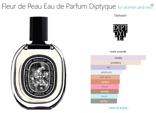 Fleur de Peau Eau de Parfum Diptyque