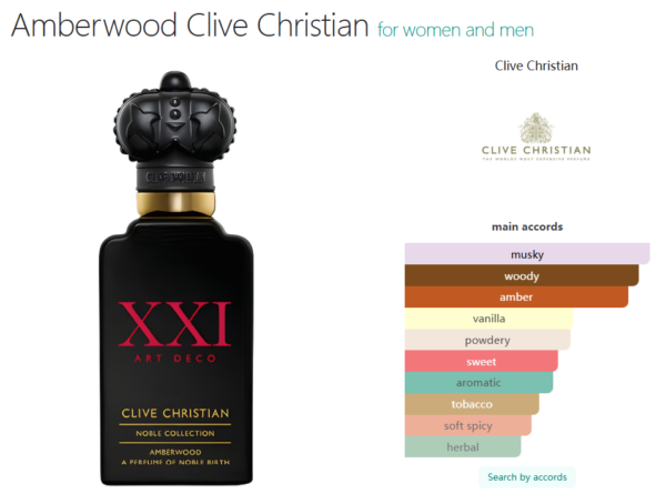 Amberwood Clive Christian for women and men