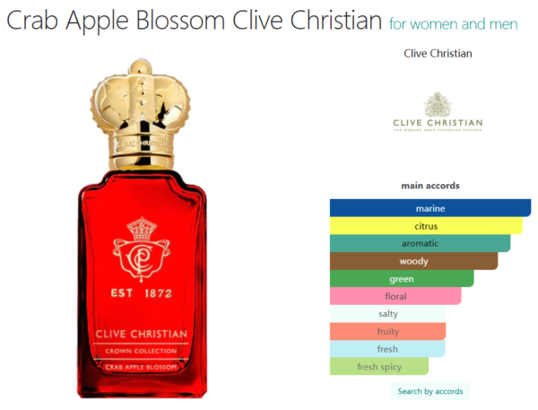 Crab Apple Blossom Clive Christian for women and men