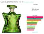 Oud Supreme Bond No 9 for women and men