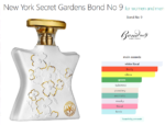 New York Secret Gardens Bond No 9 for women and men