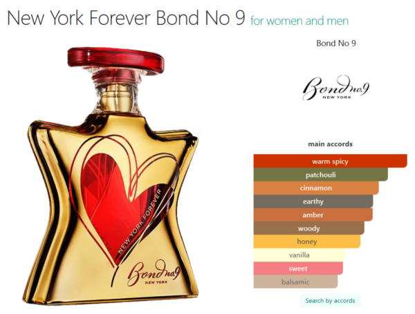 New York Forever Bond No 9 for women and men