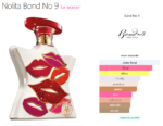 Nolita Bond No 9 for women