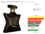Sutton Place Bond No 9 for women and men