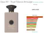 Opus XIV – Royal Tobacco Amouage for women and men