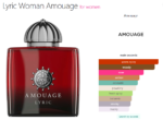 Lyric Woman Amouage for women