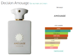 Decision Amouage for women and men