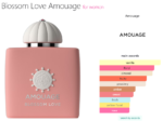 Blossom Love Amouage for women