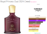 Royal Princess Oud 2024 Creed for women