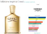 Millésime Impérial Creed for women and men