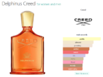 Delphinus Creed for women and men