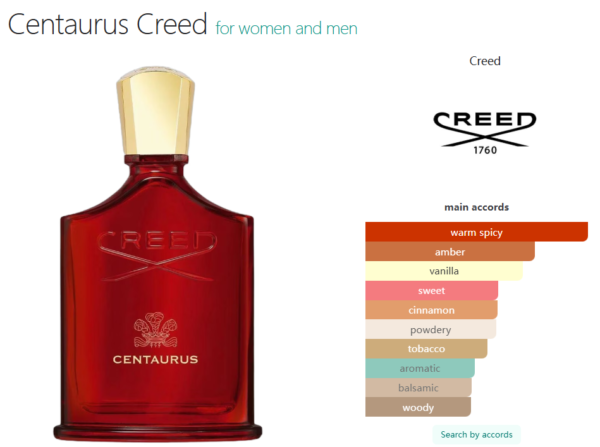 Centaurus Creed for women and men