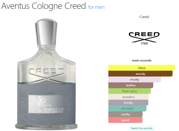 Aventus Cologne Creed for men