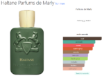 Haltane Parfums de Marly for men