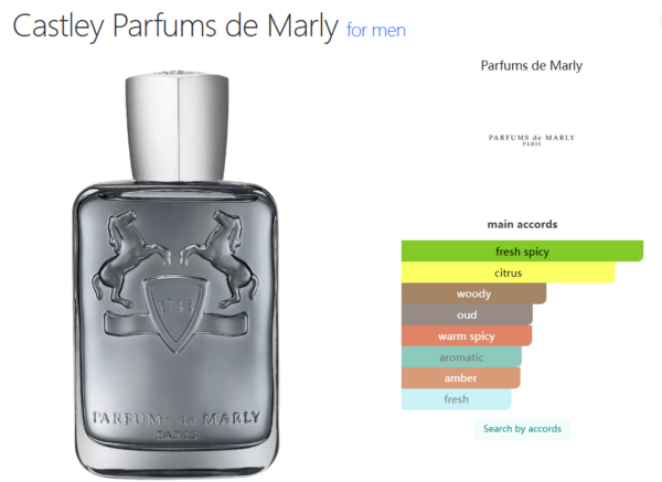Castley Parfums de Marly for men