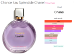 Chance Eau Splendide Chanel for women
