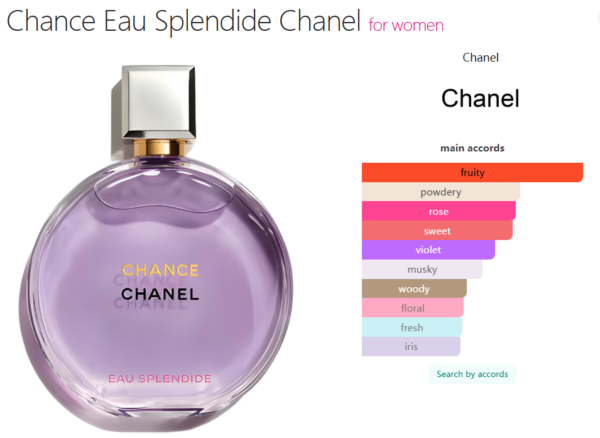 Chance Eau Splendide Chanel for women