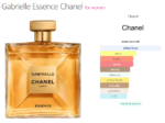 Gabrielle Essence Chanel for women