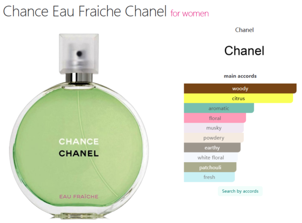 Chance Eau Fraiche Chanel for women