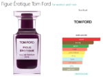 Figue Erotique Tom Fordfor women and men