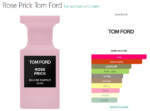 Rose Prick Tom Ford for women and men