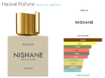 Hacivat Nishane for women and men