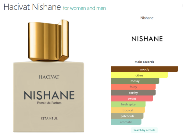 Hacivat Nishane for women and men