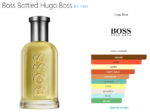 Boss Bottled Hugo Boss for men