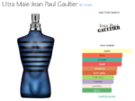 Ultra Male Jean Paul Gaultier for men